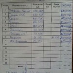Протокол_1_сутки